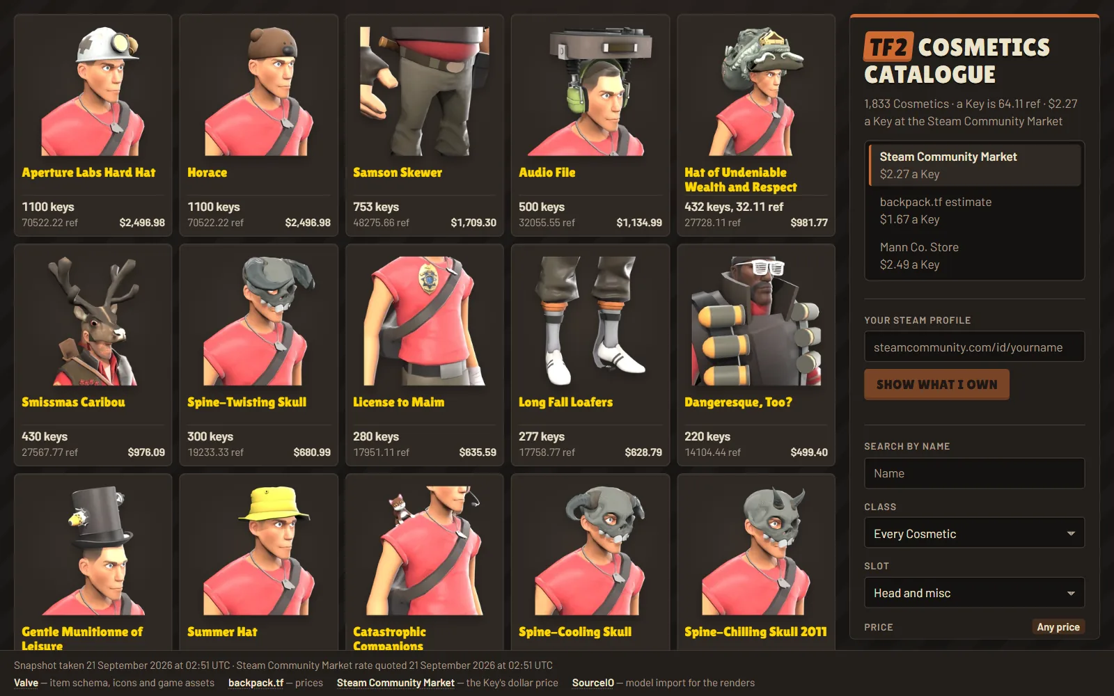 The TF2 Cosmetics Catalogue: a grid of Team Fortress 2 characters rendered wearing hats and cosmetics, each priced in keys, refined metal and dollars, beside filters for class, slot, price and sort order.